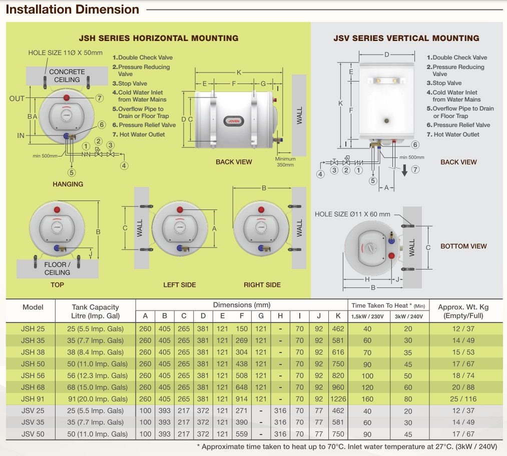 JOVEN JSH 25 Storage Water Heater - 25 Litre view 4